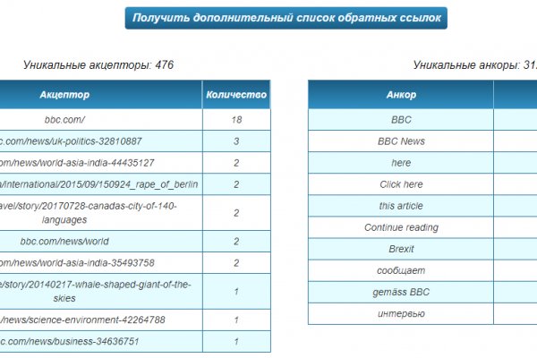 Кракен сайт в тор браузере