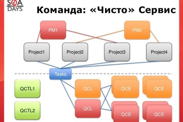 Кракен зеркало krk market com